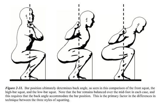 squat_bar_placement_zps38feb822.jpg