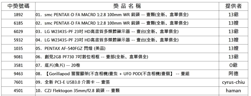【PFC周年慶大摸彩→中獎號碼公佈】請領獎注意事項 ◆ 請領獎回文格式