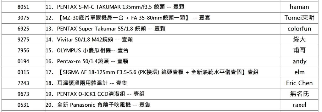 【PFC周年慶大摸彩→中獎號碼公佈】請領獎注意事項 ◆ 請領獎回文格式