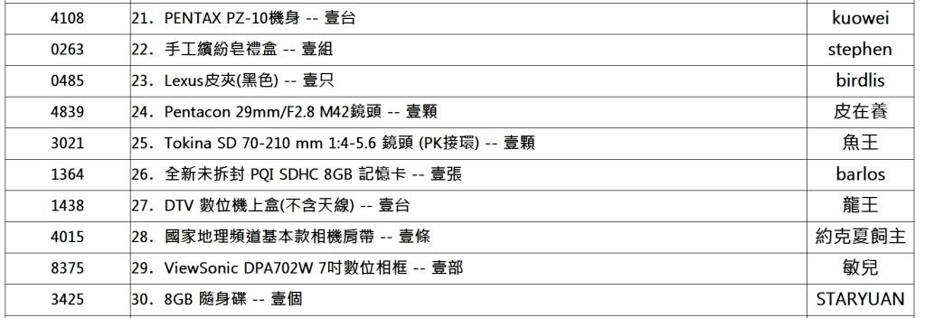 【PFC周年慶大摸彩→中獎號碼公佈】請領獎注意事項 ◆ 請領獎回文格式