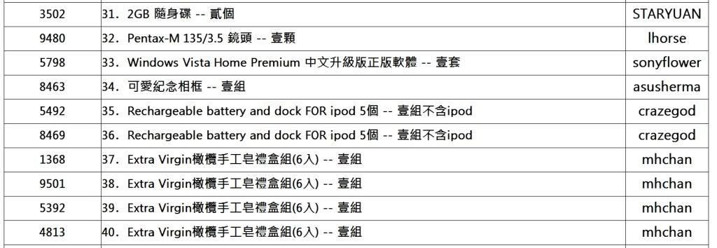 【PFC周年慶大摸彩→中獎號碼公佈】請領獎注意事項 ◆ 請領獎回文格式