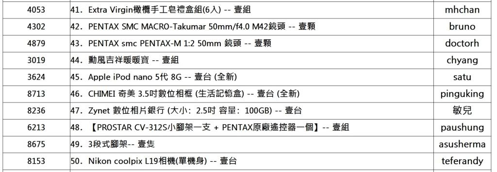 【PFC周年慶大摸彩→中獎號碼公佈】請領獎注意事項 ◆ 請領獎回文格式