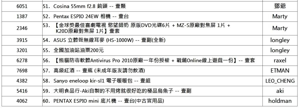 【PFC周年慶大摸彩→中獎號碼公佈】請領獎注意事項 ◆ 請領獎回文格式