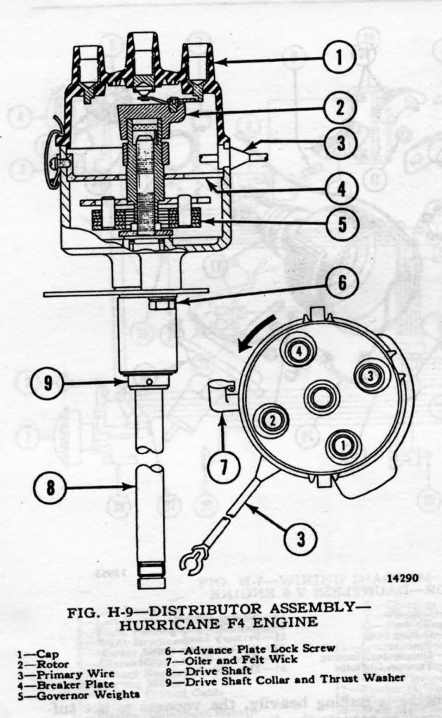 distributor help Jeep Enthusiast Forums