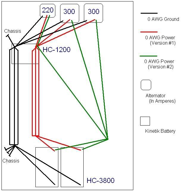 Wiring Multiple Alternators to Multiple Batteries Electricalbattery