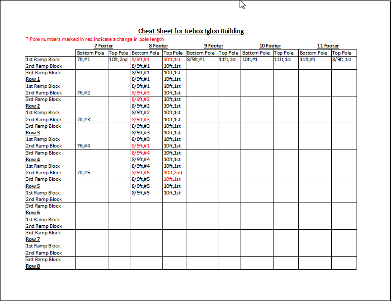 Igloo Building Cheat Sheet -www.Grandshelters.com