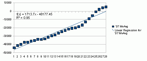 Linear Regression 2007 SIE